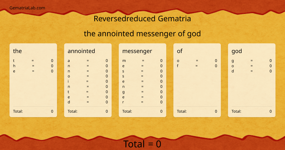 the annointed messenger of god in reversedreduced Gematria